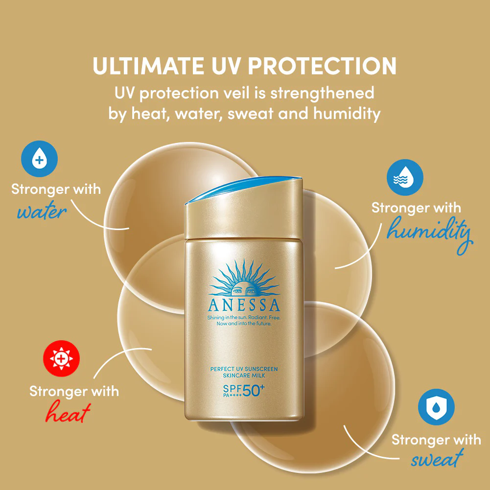 Anessa Perfect UV Sunscreen Skincare Milk SPF50+ PA+ Value Set - Image 4