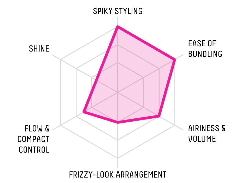 Gatsby Moving Rubber Spiky Edge - Image 3