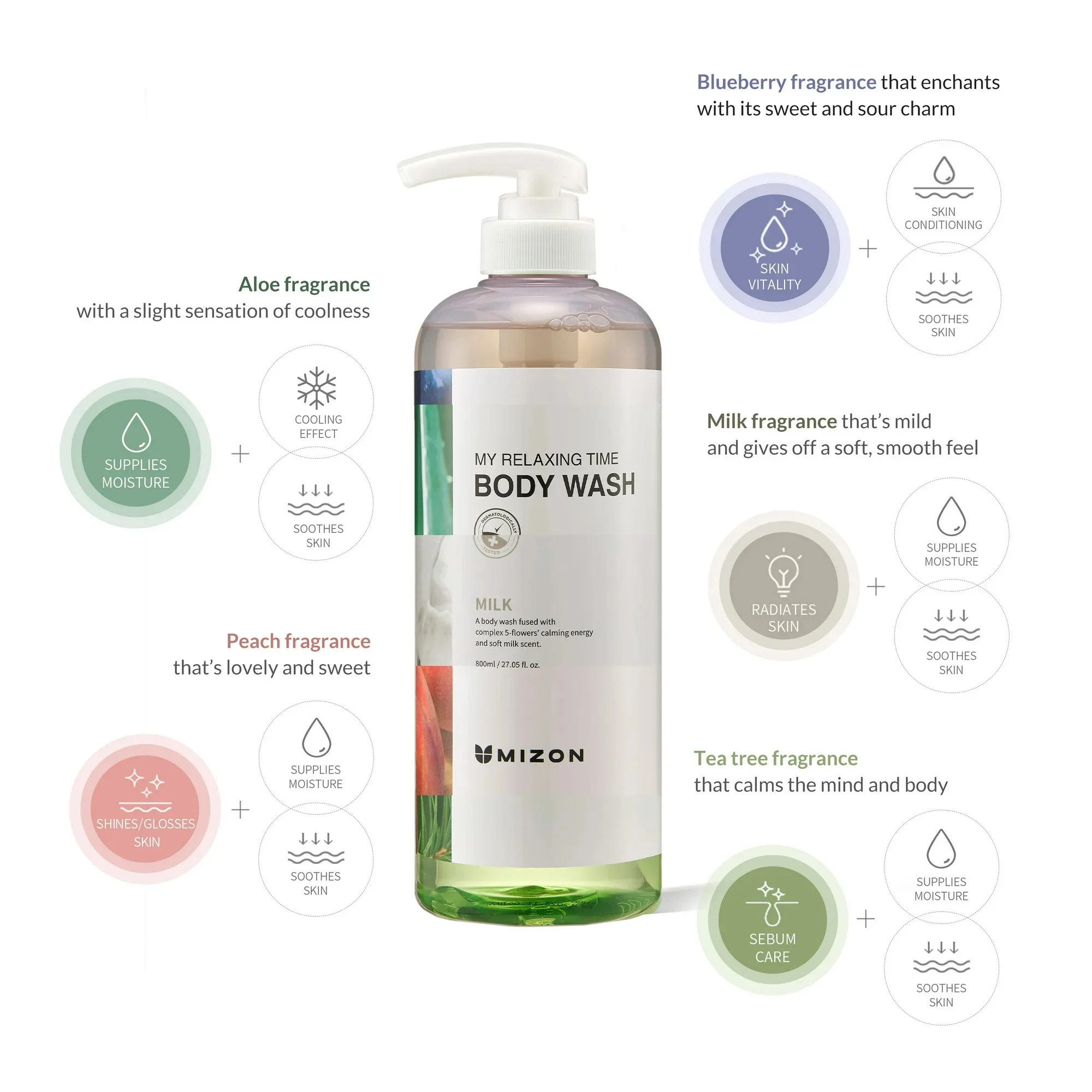 Mizon My Relaxing Time Body Wash - Image 3
